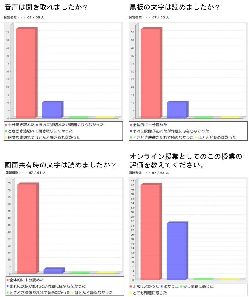 fig2